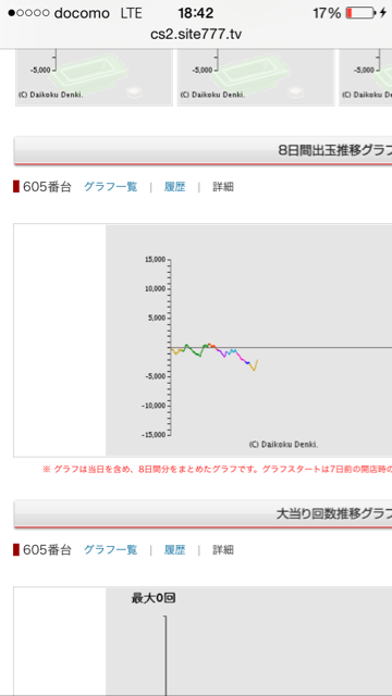 パチンコ パチスロの台選びで重要なグラフの読み方 パチンコ波攻略で毎月５万円目指してみる 実践日記